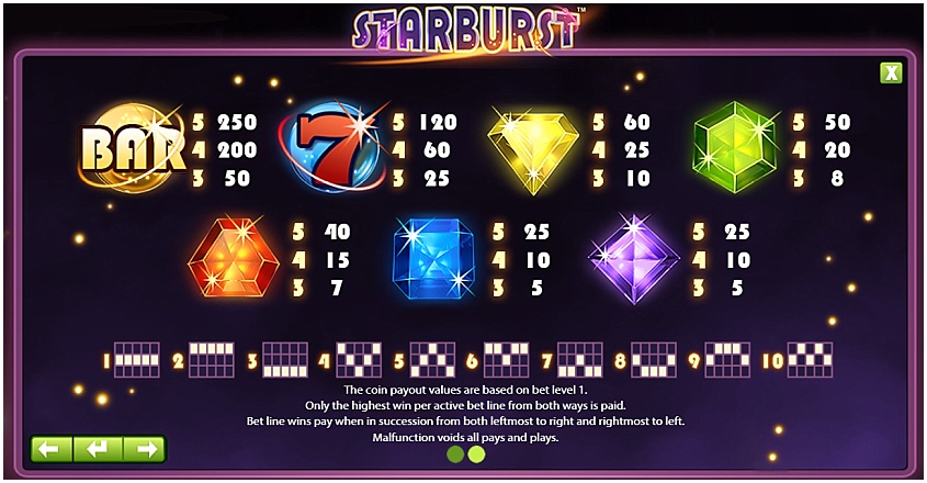 Starburst Slot